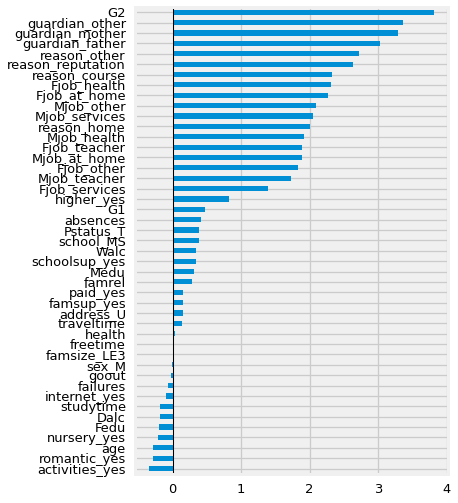 ../../_images/02_v2_Analyzing_Coefficients -RENAME_27_1.png